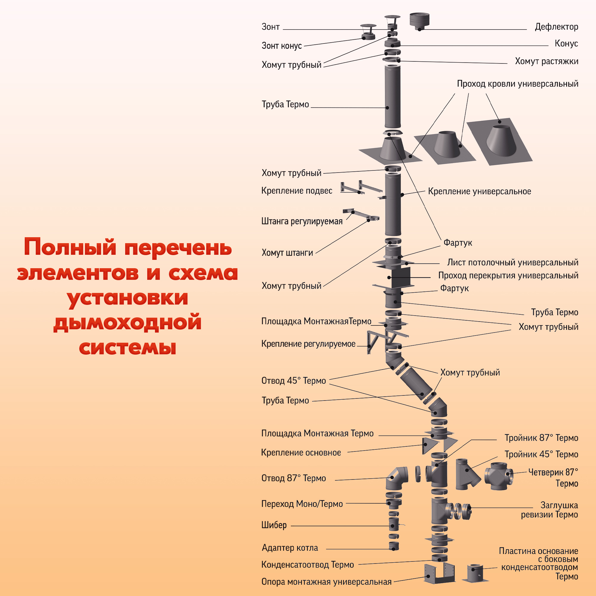 Дымоход для твердотопливного котла своими руками