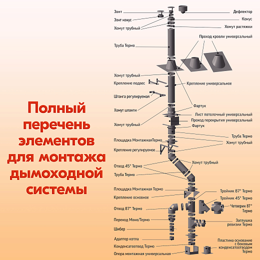 08 Тройник Термо 87_ ТРТ-Р 430-0.5_Оц.-0.5 D120_180