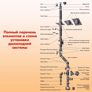 Труба дымоходная нержавейка L 500 ТТ-Р 304-0.8/304 D120/220 с хомутом