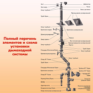 Печная труба из нержавеющей стали L500 ТМ-Р 430-0.8 D115 газовый дымоход для котлов, труба для печи в баню, дом, дачу.