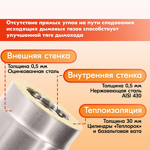 03 Тройник Термо 87_ ТРТ-Р 430-0.5_Оц.-0.5 D120_180