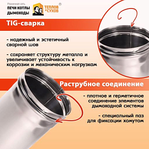 Труба L1000 ТМ-Р 430-0.5 D120 (3)