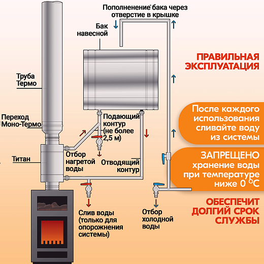 Бак навесной 60 л, 20103 Навесной бак 60, 201 2000х2000