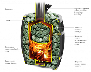 Печь банная TMF (ТМФ) Саяны II Inox Витра закр. каменка