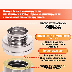 Конус Термо КТ-Р 304-0.5/304 D120/220 с хомутом