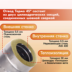 Отвод ОТ-Р 45* 430, 0,5/Оц , 0,5 d 120/180