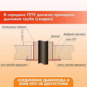 03 ППУ Р500х500 D80 120 (3)