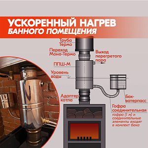 ППШ-М Пароперегреватель трубный 304, L495 D130/130 (К)