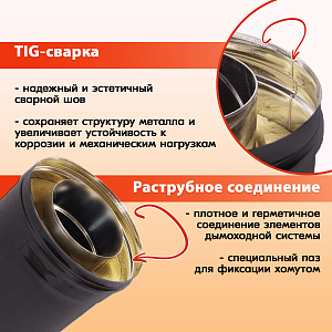 Труба Термо L 500 ТТ-Р 430-0.8/430 D115/200 Черный (RAL 9005) порошок Т до 200С*